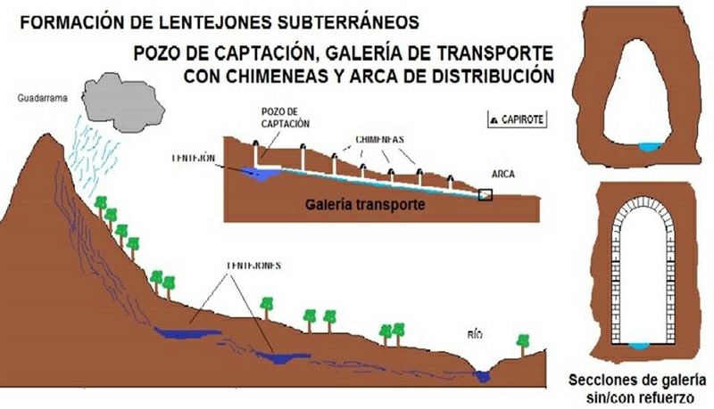 Cuanto cuesta hacer un pozo de agua en españa