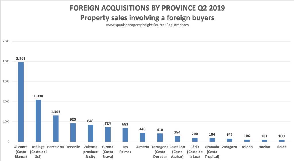 ����� ������ �� ������� ����� ������������ � ���������� �������